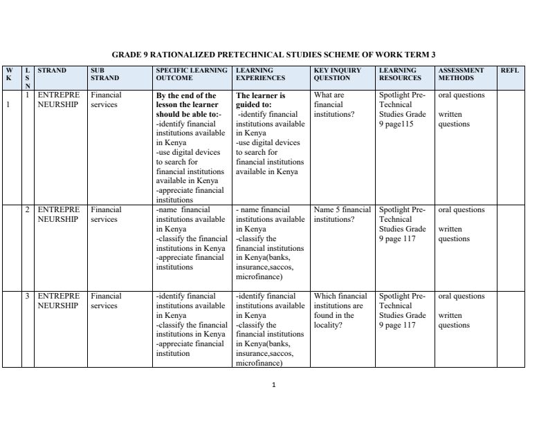 Grade 9 Pre-Technical Studies Schemes of Work Term 3