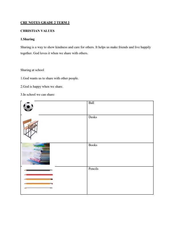 Grade 2 CRE Notes Term 3