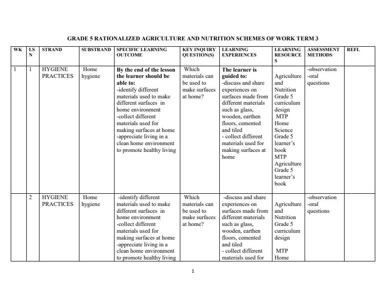Grade 5 Agriculture and Nutrition Schemes of Work Term 3