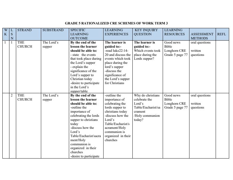 Grade 5 CRE Schemes of Work Term 3