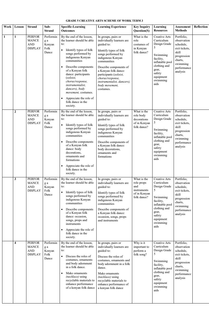 Grade 5 Creative Arts Schemes of Work Term 3