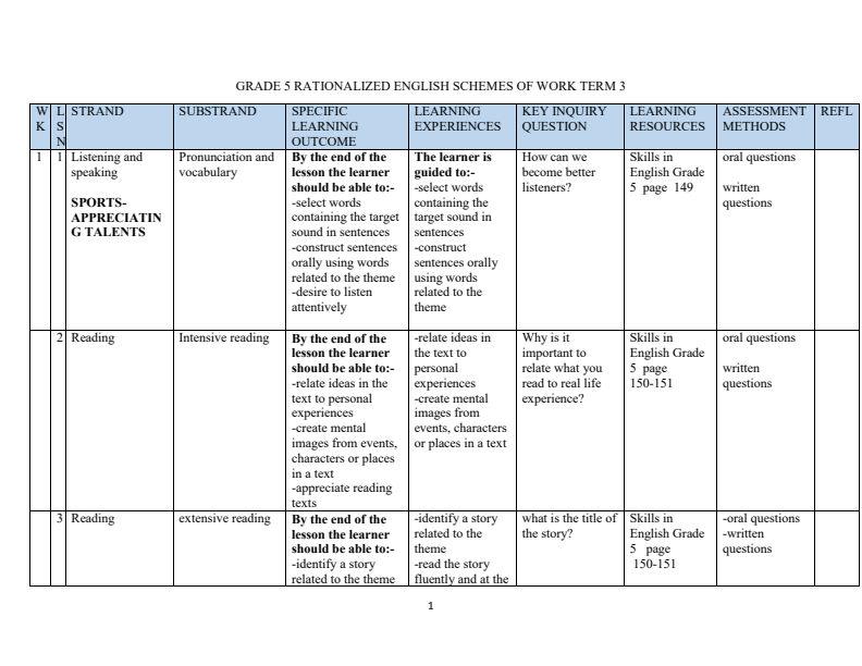 Grade 5 English Schemes of Work Term 3