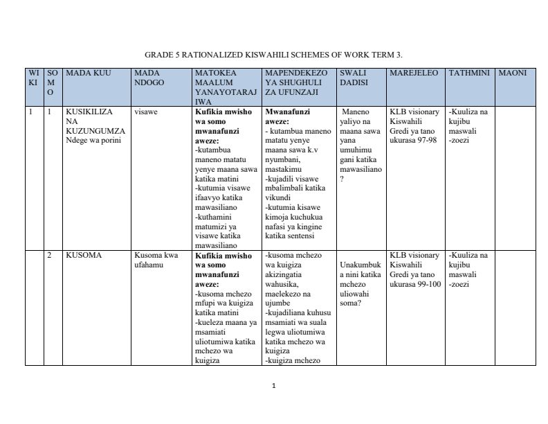 Grade 5 Kiswahili Schemes of Work Term 3