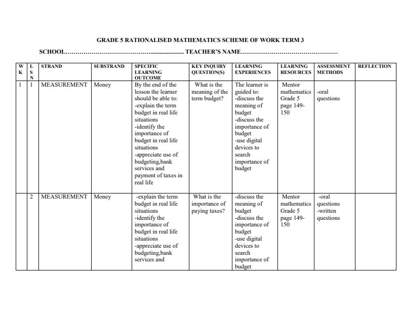 Grade 5 Mathematics Schemes of Work Term 3