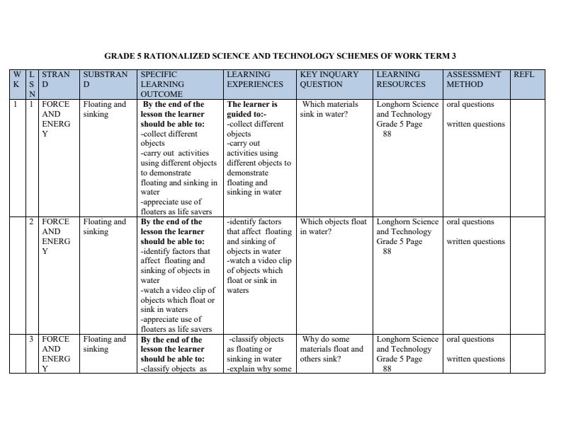 Grade 5 Science and Technology Schemes of Work Term 3