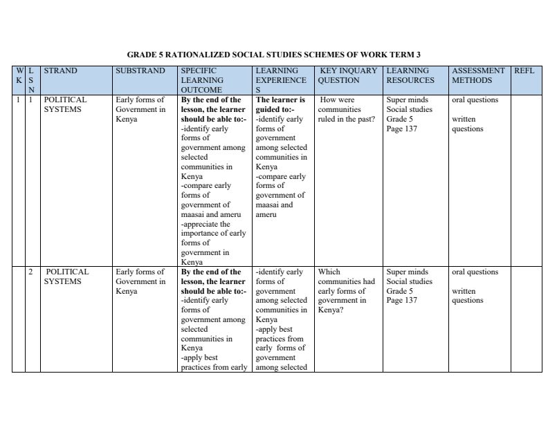 Grade 5 Social Studies Schemes of Work Term 3