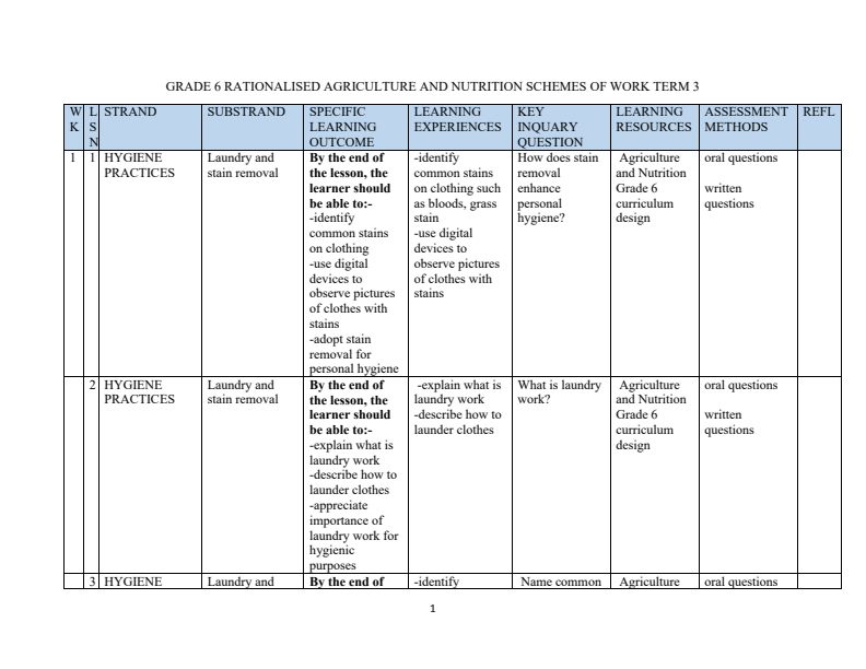 Grade 6 Agriculture and Nutrition Schemes of Work Term 3