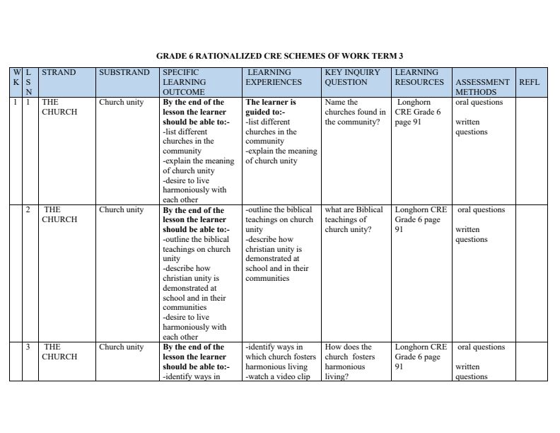Grade 6 CRE Schemes of Work Term 3