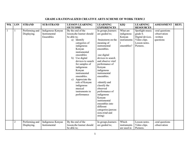 Grade 6 Creative Arts Schemes of Work Term 3