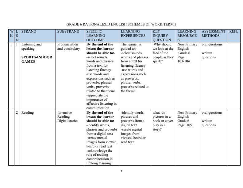 Grade 6 English Schemes of Work Term 3