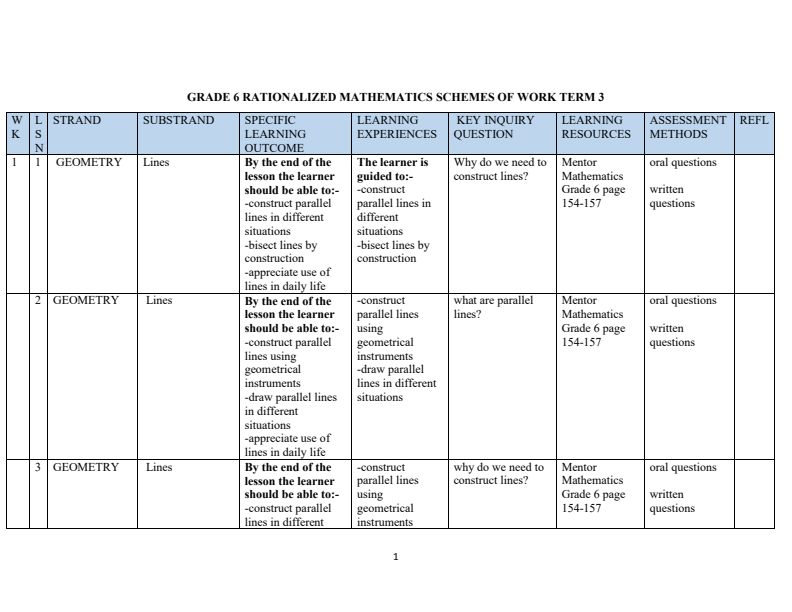 Grade 6 Mathematics Schemes of Work Term 3