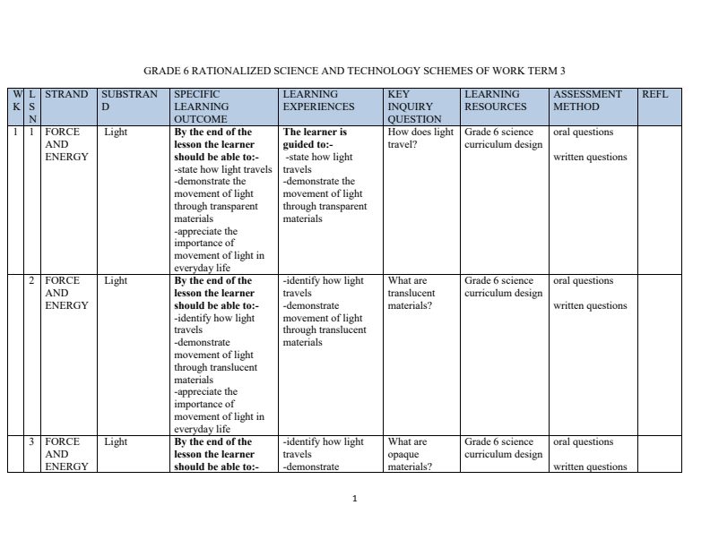 Grade 6 Science and Technology Schemes of Work Term 3