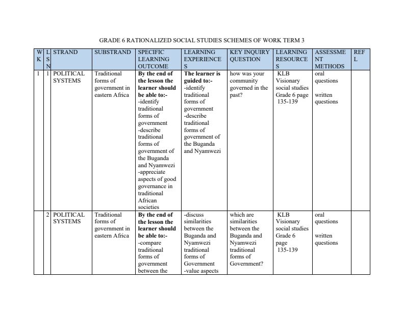Grade 6 Social Studies Schemes of Work Term 3