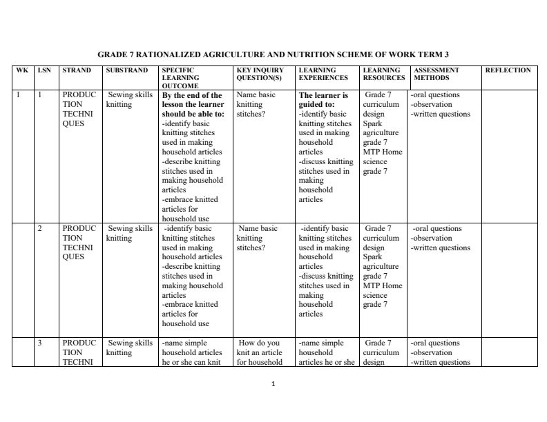 Grade 7 Agriculture and Nutrition Schemes of Work Term 3