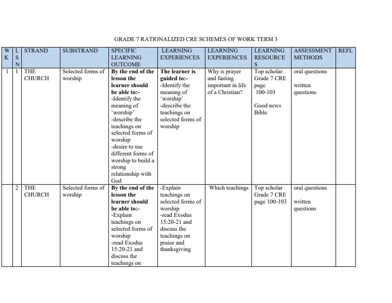 Grade 7 CRE Schemes of Work Term 3