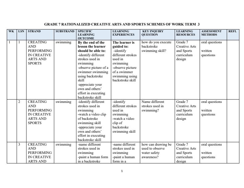 Grade 7 Creative Arts and Sports Schemes of Work Term 3