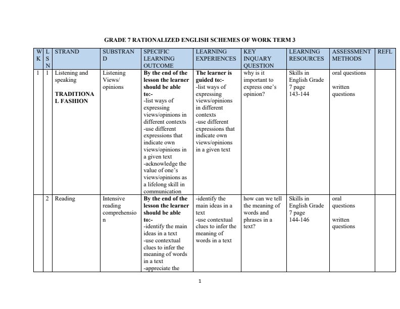 Grade 7 English Schemes of Work Term 3