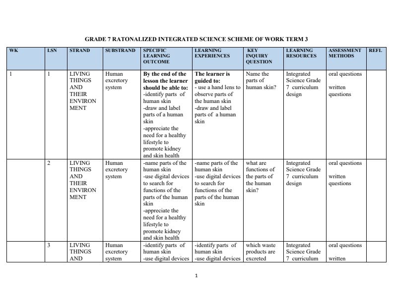 Grade 7 Integrated Science Schemes of Work Term 3