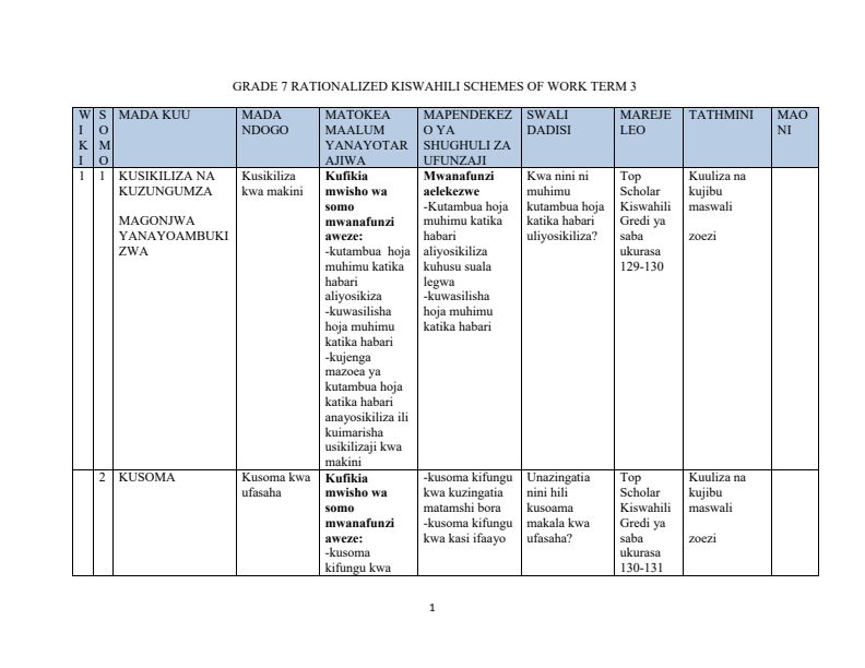 Grade 7 Kiswahili Schemes of Work Term 3