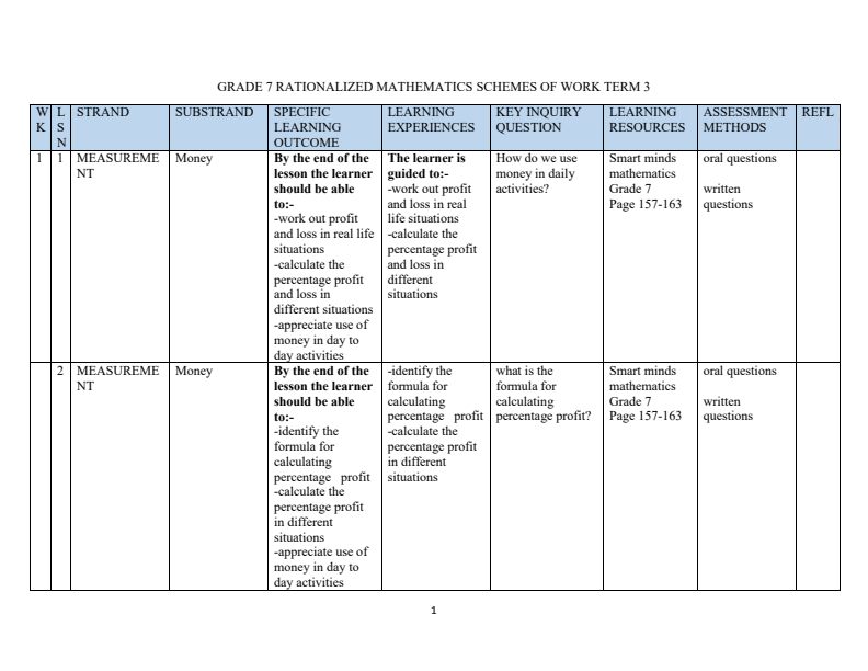 Grade 7 Mathematics Schemes of Work Term 3