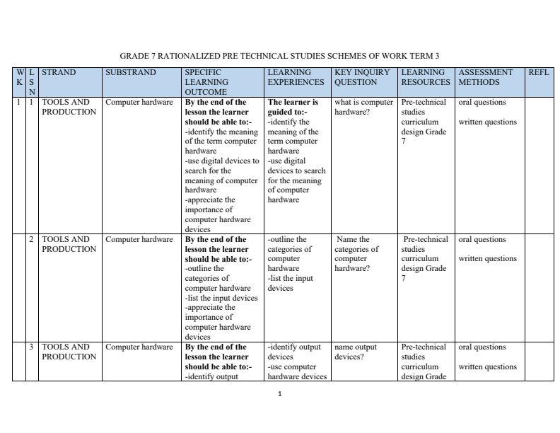 Grade 7 Pre-Technical Studies Schemes of Work Term 3