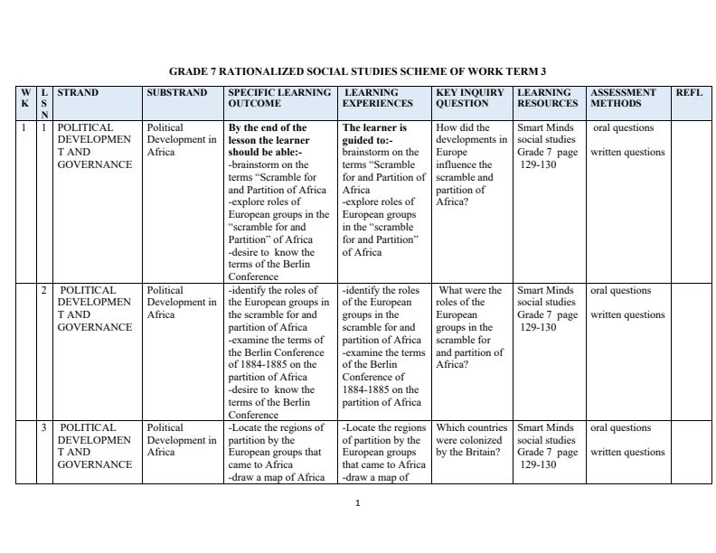 Grade 7 Social Studies Schemes of Work Term 3