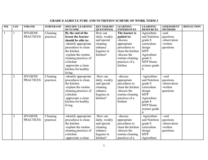 Grade 8 Rationalized Integrated Science Schemes of Work Term 3