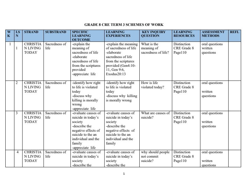 Grade 8 CRE Schemes of Work Term 3