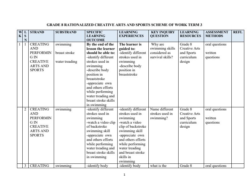Grade 8 Creative Arts and Sports Schemes of Work Term 3