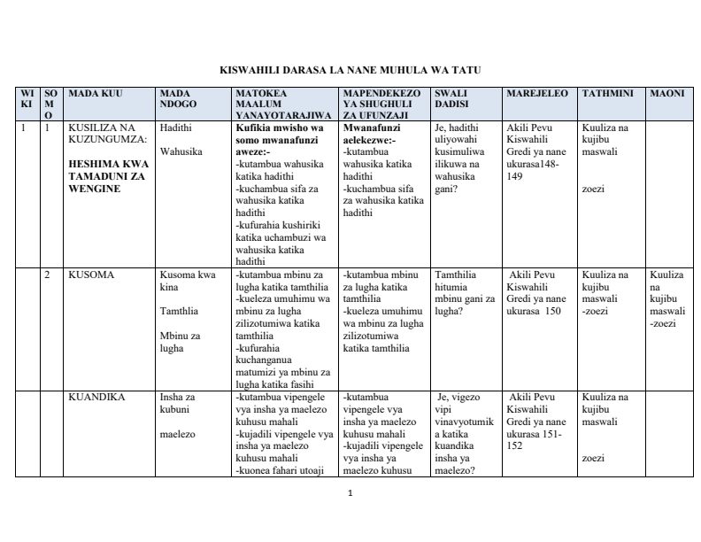 Grade 8 Kiswahili Schemes of Work Term 3