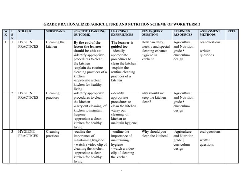 Grade 8 Rationalized Agriculture and Nutrition Schemes of Work Term 3