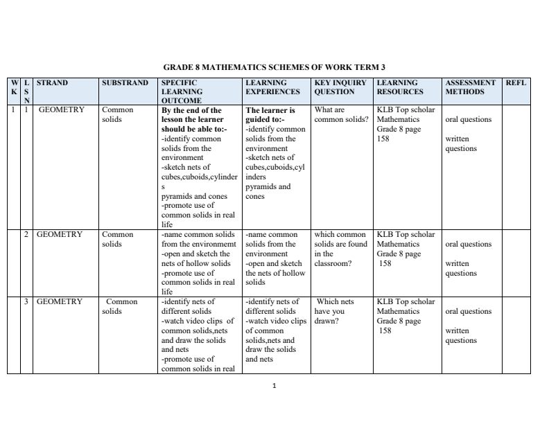 Grade 8 Rationalized Mathematics Schemes of Work Term 3