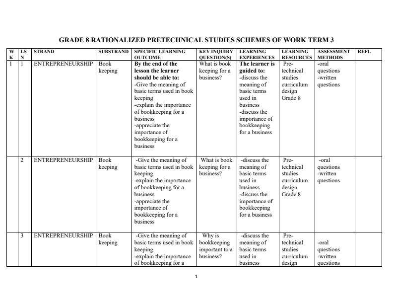 Grade 8 Pre Technical Schemes of Work Term 3