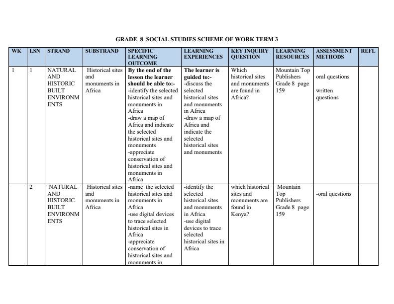 Grade 8 Social Studies Schemes of Work Term 3