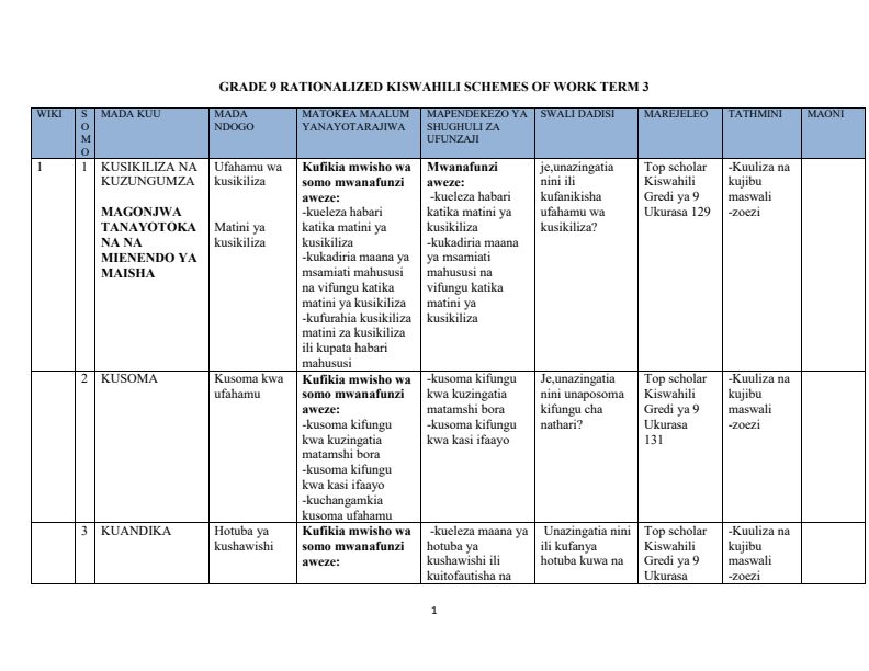 Grade 9 Kiswahili Schemes of Work Term 3