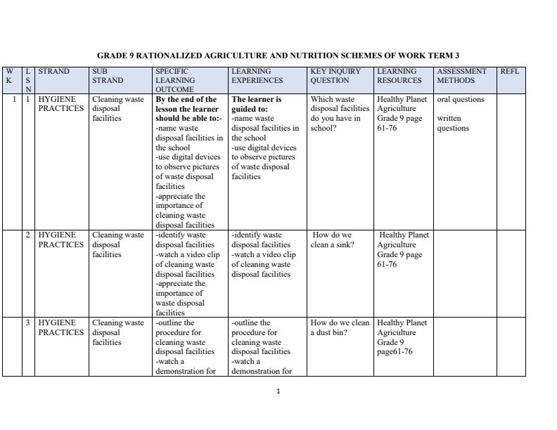 Grade 9 Rationalized Agriculture and Nutrition Schemes of Work Term 3
