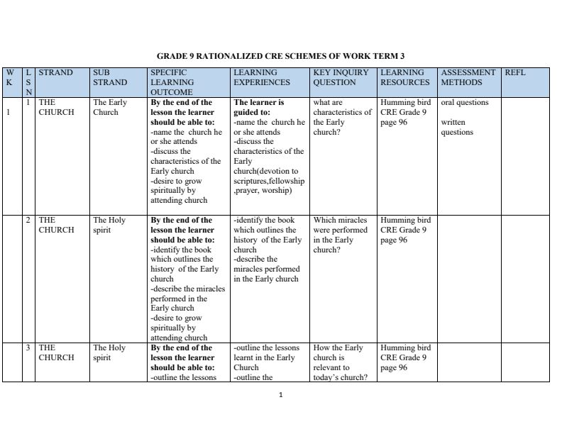 Grade 9 CRE Schemes of Work Term 3