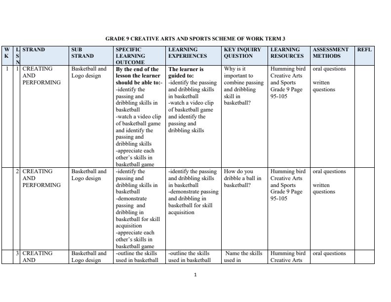 Grade 9 Rationalized Creative Arts and Sports Schemes of Work Term 3