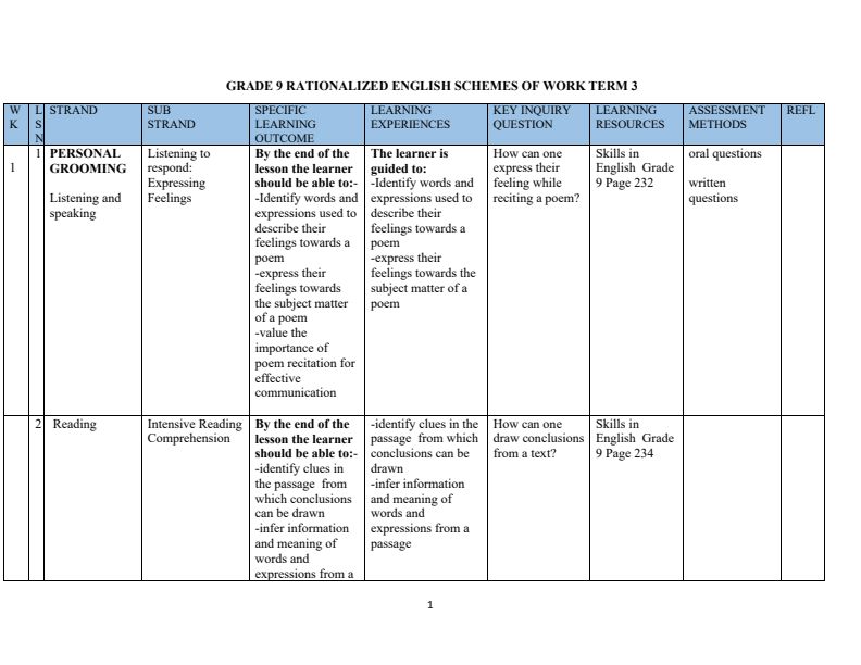 Grade 9 English Schemes of Work Term 3