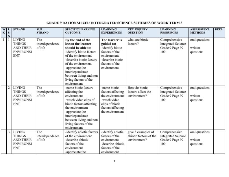 Grade 9 Rationalized Integrated Science Schemes of Work Term 3