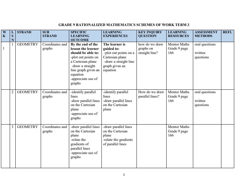 Grade 9 Mathematics Schemes of Work Term 3
